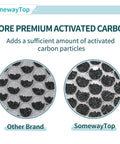 Comparison of activated carbon density in True HEPA Replacement Filter Set For Home Air Purifier 4 Stage System With Carbon Pre Filter Odor Removal.
