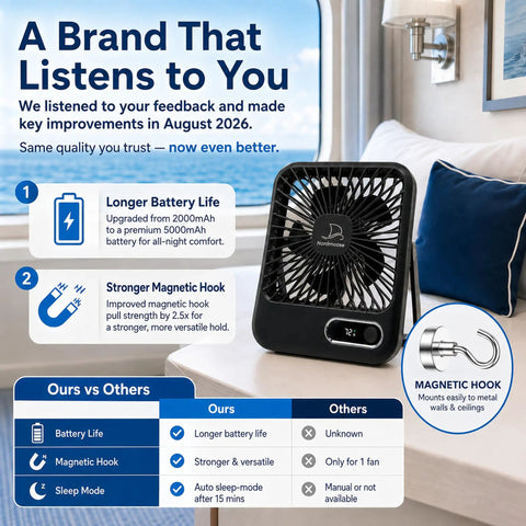 Slick Portable Cruise Fan With Tight Grip Magnetic Mount For Cabin Walls Or Ceiling, displaying longer battery life and magnetic hook features.