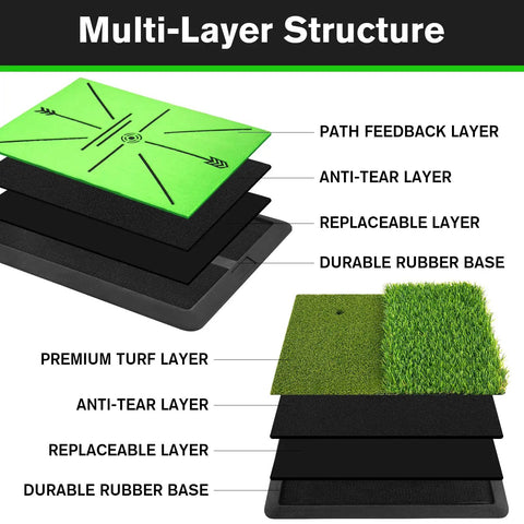 Indoor Outdoor Dual Turf Golf Hitting Mat with Swing Path Feedback Pro Grade showing multi-layer structure