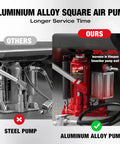 Comparison between steel pump and 12 Ton Pneumatic Air Hydraulic Bottle Jack with manual hand pump, highlighting aluminum alloy pump.