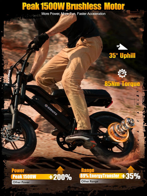 Rider on Beast Level Fat Tire Electric Bike For Adults With 1500W Peak Motor All Terrain Dual Suspension 28 MPH Black