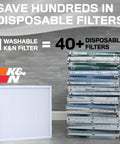 Washable 20x25x1 MERV 8 HVAC Furnace Air Filter That Lasts A Lifetime Reusable shown next to stack of disposable filters