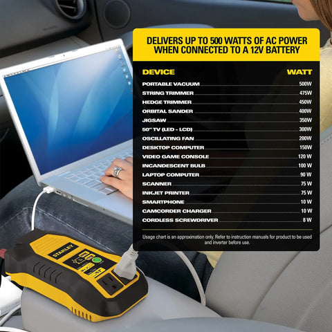 Top Shelf 500 Watt Car Power Inverter With Dual 120V Outlets And Usb Charging Ports Lightweight Portable Vehicle Adapter for laptops.