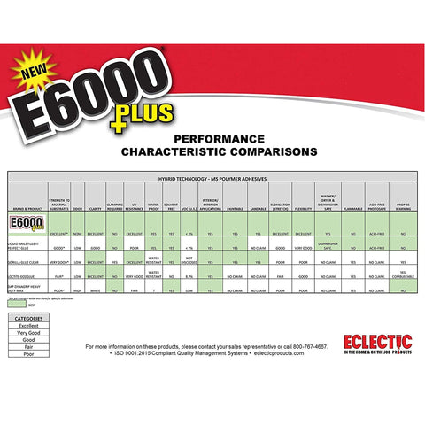 Comparison chart for Clear Go To Multipurpose Adhesive Bond For All Projects, 1.9 Fl Oz, showing performance vs E6000 Plus.