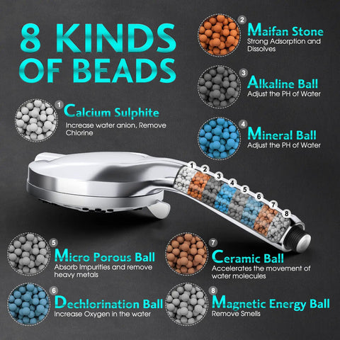 Diagram of high pressure shower head with ten modes highlighting 8 kinds of filter beads for bathroom use