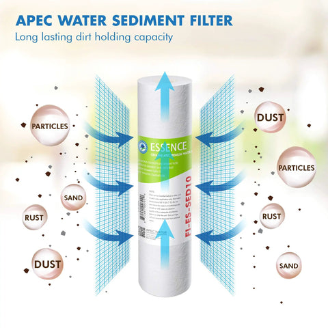 High Capacity Pre Filter Kit For Essence Series RO Water System Stages 1-3 with 5 Micron Sediment Filter capturing particles