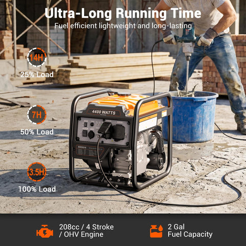 Beefy 4400 Watt Open Frame Inverter Generator for home backup and RV, shown on a construction site with performance details.