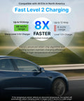 Fast Level 2 Home EV Charger With Active Load Management And Solar Charging Modes OCPP Compatible, car driving, infographic