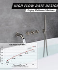 Three Handle Wall Mount Tub Faucet With Sprayer For High Flow Waterfall Bathtub Faucet Experience In Brushed Nickel shown