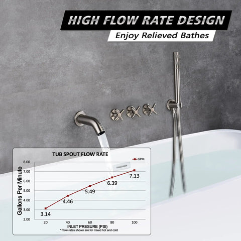 Three Handle Wall Mount Tub Faucet With Sprayer For High Flow Waterfall Bathtub Faucet Experience In Brushed Nickel shown