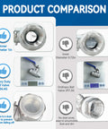 1 Pack 3/4 in full-port stainless steel ball valve with locking device; heavy-duty.