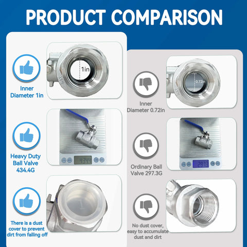 1 Pack 3/4 in full-port stainless steel ball valve with locking device; heavy-duty.