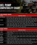 Fuel Pump Compatibility Chart for Lawn Mowers detailing compatible models with Top Shelf Precision Fuel Pump For Lawn Mower Engine Rolls Smooth Oem Compatible With Briggs Stratton Kohler Heavy Duty Vacuum Line No Hassle Slick Fit Easy Swap Upgrade.