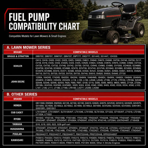 Fuel Pump Compatibility Chart for Lawn Mowers detailing compatible models with Top Shelf Precision Fuel Pump For Lawn Mower Engine Rolls Smooth Oem Compatible With Briggs Stratton Kohler Heavy Duty Vacuum Line No Hassle Slick Fit Easy Swap Upgrade.
