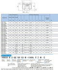 THK technical specification sheet for Boss Level Precision Linear Guide Block HSR15R detailing dimensions and models.