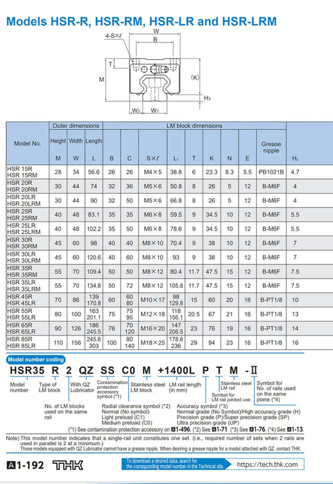 THK technical specification sheet for Boss Level Precision Linear Guide Block HSR15R detailing dimensions and models.