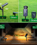 600 Lumen Solar Outdoor Lights Waterproof Landscape Spotlights installed along garden pathway, warm white glow, 4 pack.