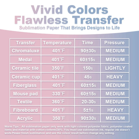 Sublimation temperature and pressure guide for Top Notch Sublimation Paper 8.5x11 Inch, 120 Sheets, 120gsm