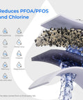 Ten Cup Water Filter Pitcher Bundled With Three NSF Certified Cartridges For Straight Up Clean Hydration And No Nonsense Flavor That Hits Different Every Time You Sip, showing filtration layers reducing PFOA/PFOS and chlorine.