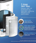 Diagram of Replacement True HEPA Filter For Large Room Air Purifier With 1500 Sq Ft Coverage Captures 99.97 Percent Of Allergens Down To 0.1 Micron Fits Models 11010 And 11011 Easy Install 1 Count showing 3-stage filtration
