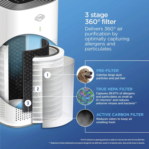 Diagram of Replacement True HEPA Filter For Large Room Air Purifier With 1500 Sq Ft Coverage Captures 99.97 Percent Of Allergens Down To 0.1 Micron Fits Models 11010 And 11011 Easy Install 1 Count showing 3-stage filtration