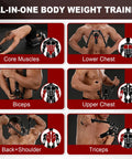 3 In 1 Hydraulic Twist Arm Trainer With Ab Roller And Hooks Perfect Home Gym Gear For Men And Women To Crush Full Body Strength Training Workouts And Build Serious Chest Muscles At Home, showcasing exercises for core, lower chest, biceps, upper chest, back, shoulders, and triceps.