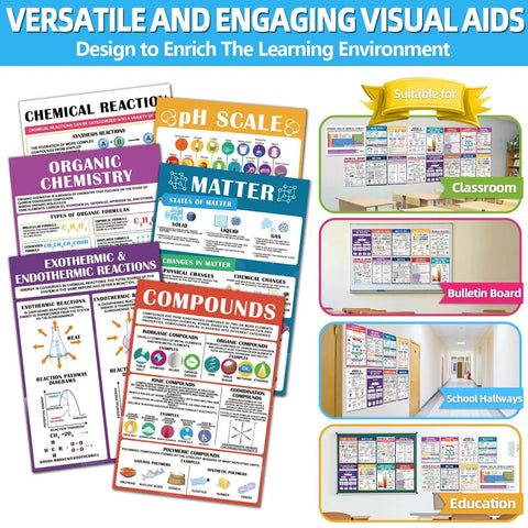 Classroom Chemistry Poster Set with 16 11x16 Inch Wall Charts Featuring Colorful Visuals for Educational Decor