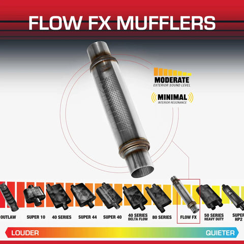 Flow FX Chambered Muffler For Modern Trucks And Muscle Cars 3 Inch Center In 3 Inch Center Out Stainless Steel Perforated Design