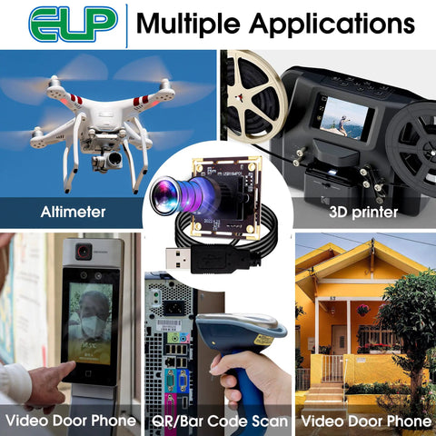 Collage showing uses of 16MP USB Camera Module With 170 Degree Fisheye Lens for Raspberry Pi and PC in various tech applications.