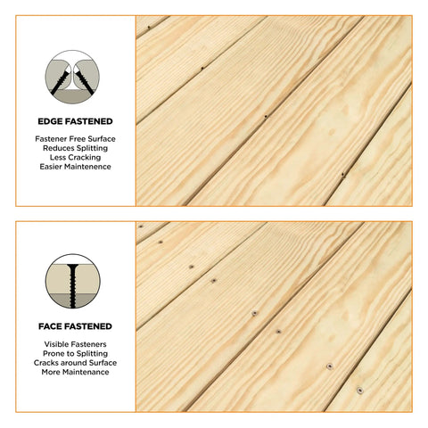 Edge Deck Screws For Hidden Fastening One And Seven Eighths Inch ProTech Coated 1750 Count Built For Pressure Treated Lumber Hardwood Cedar And Composite Decks Angled Installations showing comparison of edge and face fastening on wood decking.