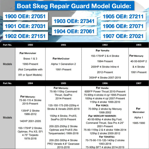 Boat Skeg Repair Guard Model Guide detailing part numbers and compatible models for marine drives