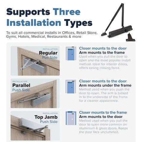 Heavy Duty Black Automatic Door Closer For Commercial Use Grade 1 Hydraulic Spring Hinge UL Listed FS 8400 installation types diagram