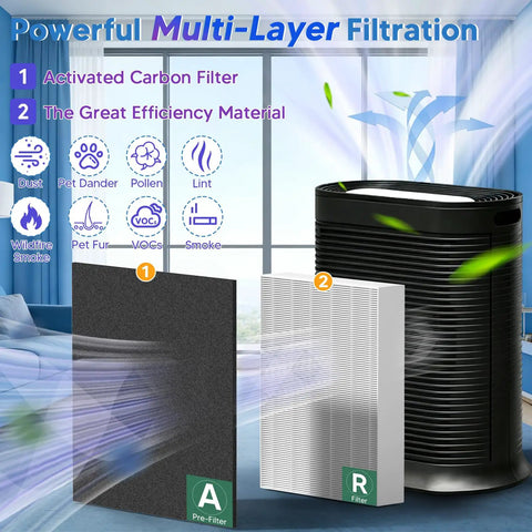 Honeywell HPA300 Replacement Filter Kit With 3 Main Filters And 6 Pre Cut Activated Carbon Pre Filters MERV 17 shown with air purifier