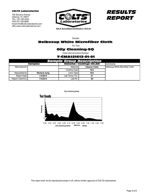 Delkosup White Microfiber Cloth results report page from COLTS Laboratories showing test graph.