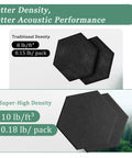 High Density Hexagon Acoustic Panels Peel And Stick Sound Blocking Wall Tiles showcasing traditional and super-high density options.