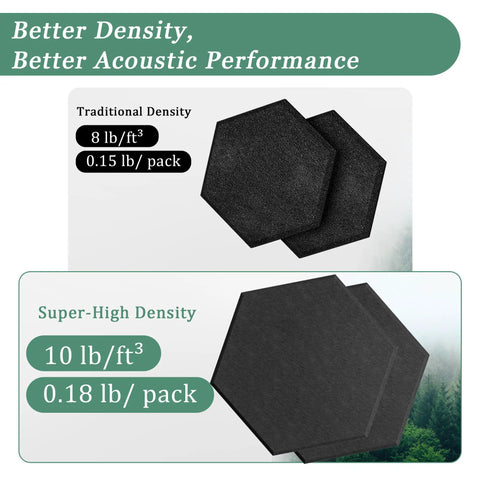 High Density Hexagon Acoustic Panels Peel And Stick Sound Blocking Wall Tiles showcasing traditional and super-high density options.