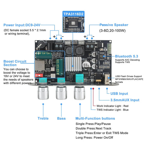 Front view of 2 Pack ZK-1001U Mono Amplifier Board With True Wireless Stereo TWS 100W Output 9-24V Vehicle Power USB AUX Bluetooth Ready For Dope DIY Car Audio Upgrade Today, showing circuit components and input descriptions.