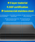 Diagram showing 5-layer material composition of Stainless Steel Wall Mount Hand Sink With Side Splash Guard Strainer And Faucet 17x15 Inch Commercial NSF Kitchen Sink Built Tough For Home Bars Cafes Restaurants And Stores.