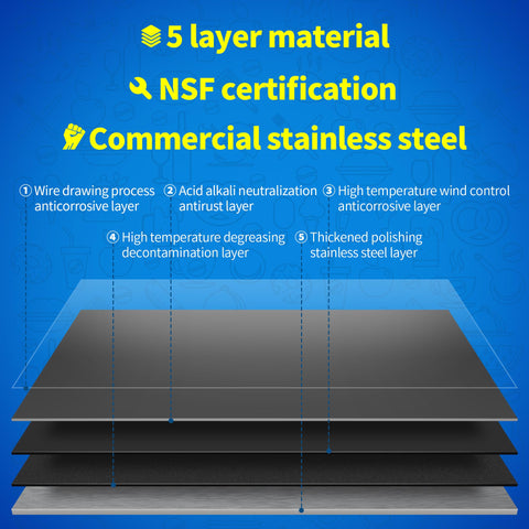 Diagram showing 5-layer material composition of Stainless Steel Wall Mount Hand Sink With Side Splash Guard Strainer And Faucet 17x15 Inch Commercial NSF Kitchen Sink Built Tough For Home Bars Cafes Restaurants And Stores.