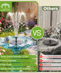 Comparison of 2.5W Solar Fountain Pump With 6 Nozzles For Bird Bath against smaller solar fountain in garden setting