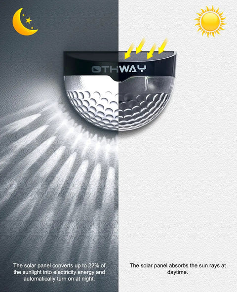 Solar Fence Post Lights Wall Mount Deck Lighting Black 4 Pack Fresh Garden Pathway Illumination with Easy Installation Durable Weatherproof Panels for Yard Patio showing light absorption and illumination process