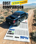 Black truck on cost comparison chart for 5-year savings using Arana gas struts over alternatives.