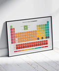 Colorful periodic table poster for chemistry study on floor, sunlight casting shadows on Periodic Table Of Elements Print For Chemistry Study, Dorm Room Vibe, And Home Office Decor, Lab Ready Poster With Atomic Numbers, Symbols And Masses, Large Legend For Element Classes And Properties, Gray.