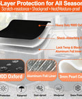 Three Layer AC Line Insulation Cover layers showing 900D Oxford, EPE, aluminum foil; ideal for outdoor pipes protection