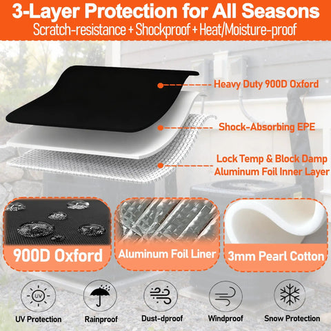 Three Layer AC Line Insulation Cover layers showing 900D Oxford, EPE, aluminum foil; ideal for outdoor pipes protection