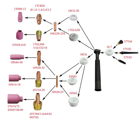 Diagram showing components of Stubby Gas Lens Collet Body Kit For TIG Weld Torches 17 And 26 Series with connectors and nozzles.