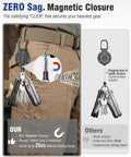 Person demonstrating 2 Pack Heavy Duty Retractable Keychains With 30.5 Inch Dyneema Cord on pants with magnetic closure.