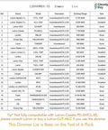 Compatibility chart for Cloudy Bay LED products with various dimmer models.
