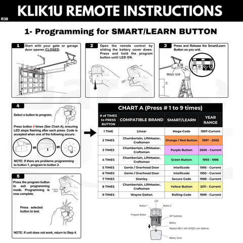 Instruction chart for programming universal garage door opener remote that works with most major brands using learn button.