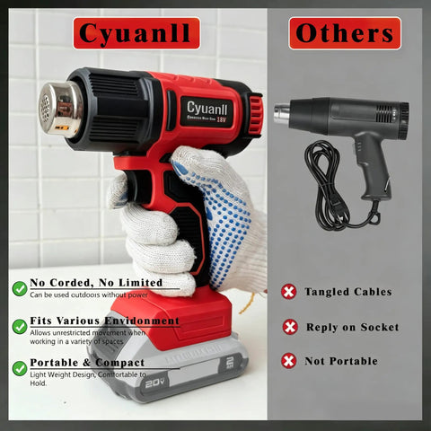 Straight Up Heavy Duty Cordless Heat Gun With Digital LCD Display And 350W Rapid Heating Power held in gloved hand with battery pack visible.